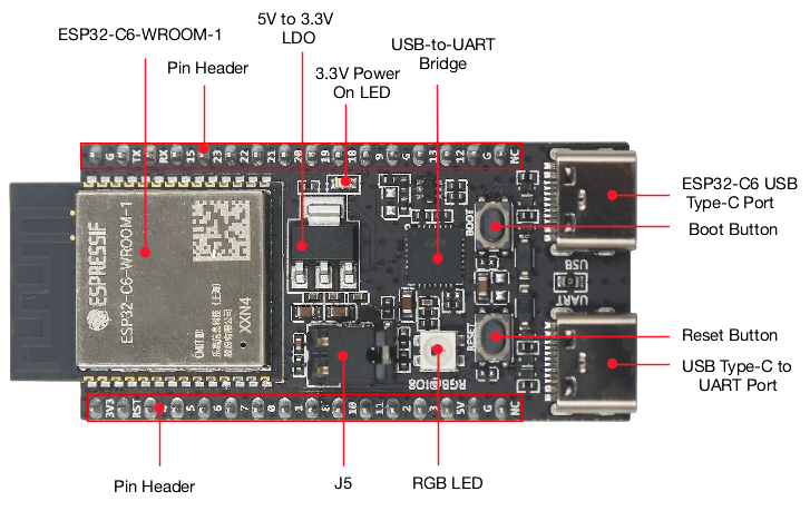 ESP32 C6 DevKitC 1 N8 Papan Io - Diy Home Automation System ulasan dan harga